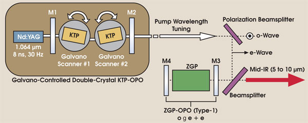 PRMillisecond_Fig1.jpg