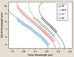 PRMillisecond_Fig2_300.jpg