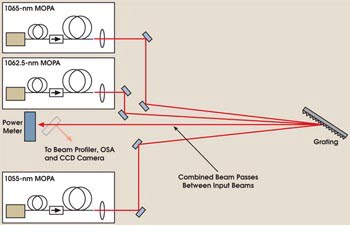 PRThree_Figure1.jpg