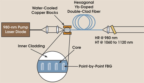 PRgrating_fig2.jpg