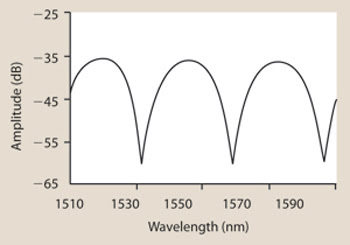 PRSensor_small_Fig2.jpg