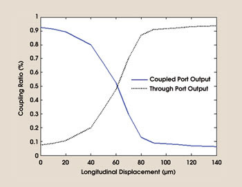 PRcoupler_Fig4.jpg