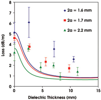 PRradiation_Fig1.jpg