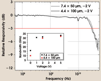PRsilicon_Fig3.jpg
