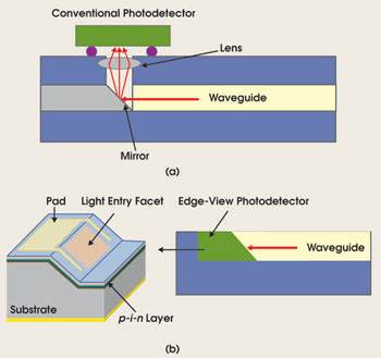 PRwaveguide_fig1.jpg