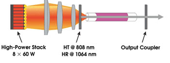 PRNdYAG_Fig2_setup.jpg
