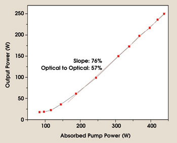 PRNdYAG_Fig3_outputpower.jpg