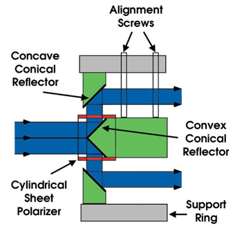 PRPolarizer_AmirFig1.jpg
