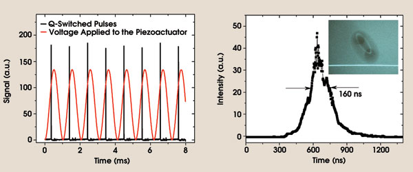PRVibrate_Fig2.jpg