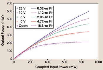 PRSilicon_Fig3.jpg