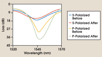 PRFiber_Fig2.jpg