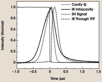 PRPulse_Fig2_GraphPulse.jpg