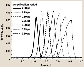 PRPulse_Fig3_GraphTopen.jpg