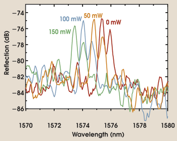 PRBragg_Fig2_redo.gif