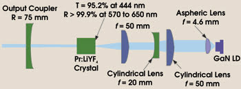 PRDiode_Fig2_setup.jpg