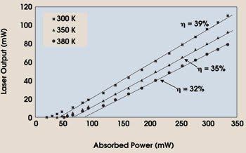 PRDiode_Fig3_heat1.jpg