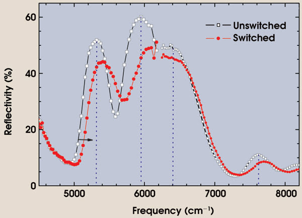 PRSwitch_Fig3.jpg