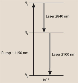 PRpumped_Fig1.jpg