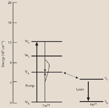PRCoupling_Fig2.jpg