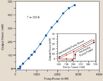PRCoupling_Fig3_NEW.jpg