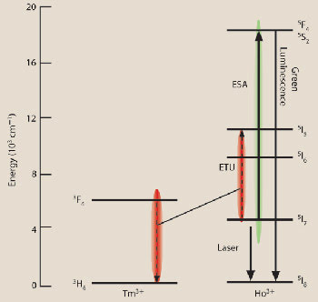 PRCoupling_Fig4.jpg