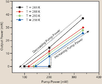PRCoupling_Fig5.jpg