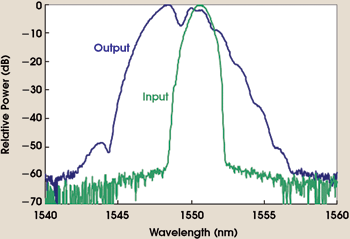 PRSilicon_Fig4.gif