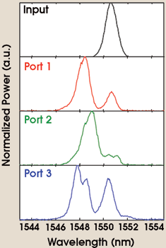PRSilicon_Fig5.gif