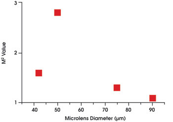PRMicrolenses_Fig3.jpg