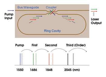PRsilicon_Fig-2.jpg