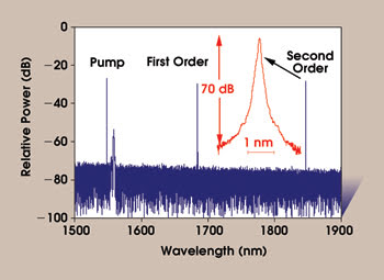 PRsilicon_Fig-4_smaller.jpg