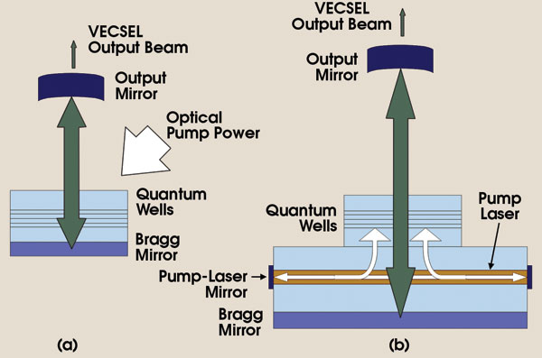 PRVECSEL_Fig1.jpg