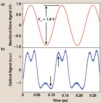 PRmodulator_Fig2.jpg