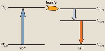 PRcrystalline_Fig1.jpg