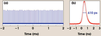 PRmicrochip_Fig3.jpg