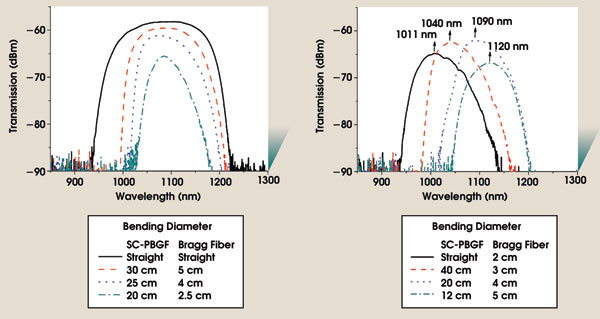 PRbandpass_Fig4.jpg