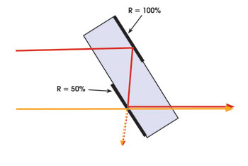PRbeams_Fig2.jpg