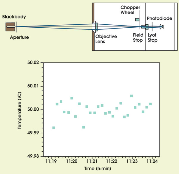 PRdetector_Fig1a_1bcombo.jpg