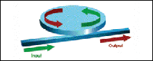 Silicon Laser Is Realized