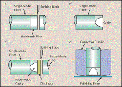 All-SiO<SUB>2</SUB> Fiber Pressure Sensor Sets Sensitivity Record