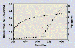 CW GaN Laser Diodes Grown by Molecular Beam Epitaxy