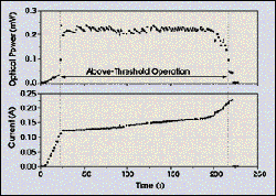 CW GaN Laser Diodes Grown by Molecular Beam Epitaxy