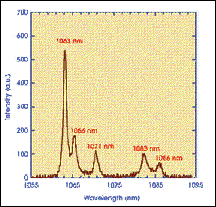 Nd:GdVO<SUB>4</SUB> Laser Is Tunable Around 1.08 &micro;m