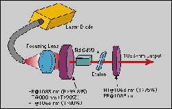 Nd:GdVO<SUB>4</SUB> Laser Is Tunable Around 1.08 &micro;m