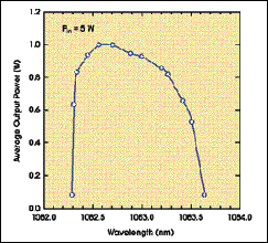 Nd:GdVO<SUB>4</SUB> Laser Is Tunable Around 1.08 &micro;m