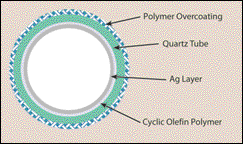 Pulse Delivered by Hollow Optical Fiber Creates Spark