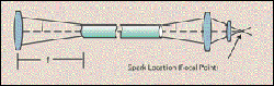Pulse Delivered by Hollow Optical Fiber Creates Spark