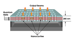 Photonic Crystal Array Lases at Stanford