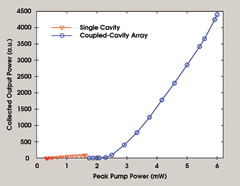 Photonic Crystal Array Lases at Stanford