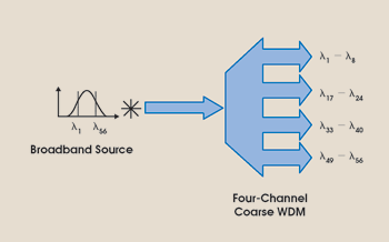 TWCyclic_Fig2.gif